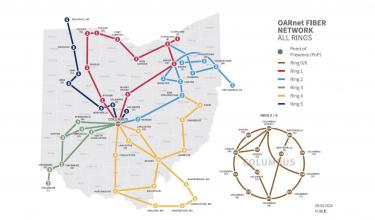 The OARnet statewide backbone is comprised of six rings, defined by the path of the underlying fiber-optic infrastructure, which are powered by state-of-the-art optical transport and routing equipment. The backbone provides clients with high-capacity, redundant connectivity to cloud providers and high-speed internet service. Implementation of the Next Generation OARnet Terabit Network ensures that the backbone will continue to exceed the performance demands of OARnet customers. 