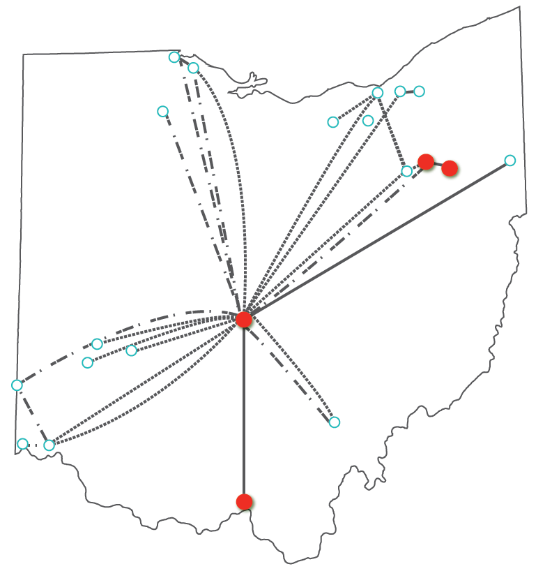 Map: Ohio outline, connected points spurring Columbus to various cities showing early university connections on network
